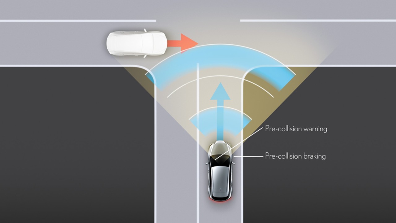 Pre-Collision System graphic 